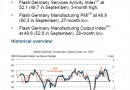 German Flash PMI German Flash PMI