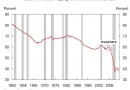 Housing equity