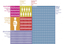 Income Distribution Income Distribution