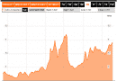 Italian bonds Italian bonds