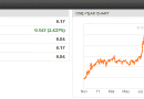 Italy Yields 2011-11-31 Italian 10-Year Government Bond Yield