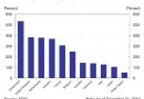 Largest European Banks Largest European Banks