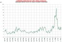Long-Short Oil contract ratio Long-Short Oil contract ratio
