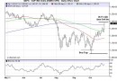 SP500 2011-11-27 SP500 2011-11-27
