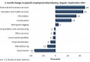 September Employment