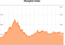 Shanghai Index