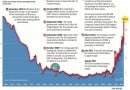 greece bond yields round trip