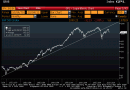 S&P 500 from 1974 S&P 500 from 1974