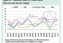 Chinas credit growth Chinas credit growth