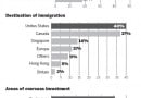 Chinese emigration Chinese emigration