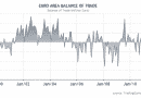 Euro Area Balance of Trade Euro Area Balance of Trade