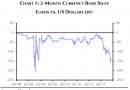 Euros vs dollars swap Euros vs dollars swap