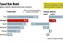 Germany's Finances Germany's Finances