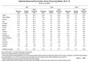Gross Financing Needs Gross Financing Needs