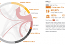 Debt owed by Italy