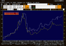 Spot Coal in China vs Australia Spot Coal in China vs Australia