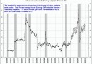 hours crude Hours worked needed to buy a barrel of crude oil