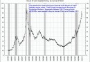 hours gold hours of work needed to buy an ounce of gold