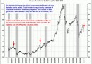 hours sp500 Hours of work needed to buy the S&P500