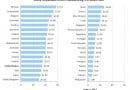 BLS hourly compensation cost for manufacturing