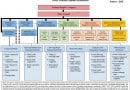 Chinas financial system architecture Chinas financial system architecture