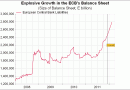 ECB Balance Sheet ECB Balance Sheet