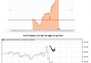 ECB Italy yields SP500 ECB Italy yields SP500