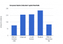 European Banks Capital Shortfalls European Banks Capital Shortfalls