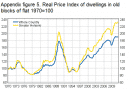 Real Price Index Housing Finland Real Price Index Housing Finland