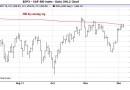 SP500 2011 12 06 SP500 2011 12 06
