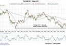 Shanghai Composite Shanghai Composite