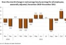 US real earnings 2011-11 US real earnings 2011-11
