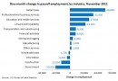 employemnt change