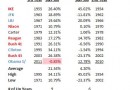 presidential stock cycle presidential stock cycle