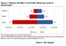 public sector workforce by gender