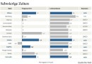 Bank Economist Forecast Germany Q1 2012
