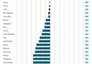 Big Mac Index