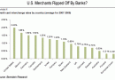 Credit Card Fees Credit Card Fees