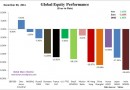 Equities 2011