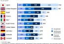 International debt by sector