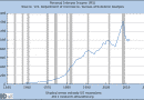 Personal interest income Personal interest income