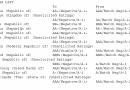 S and P ratings Europe 1
