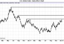 US Dollar Index