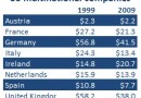 Value added by us mulitnational affiliates Value added by us mulitnational affiliates