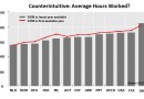 average hours worked Europe