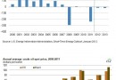 us gasoline consumption