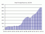 Intervention Risks Rise In Latin America