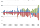 Deficits 1952 to Present Deficits 1952 to Present