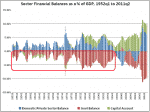 Chart of the Day: Government Deficits as Far as the Eye Can See
