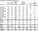 Moody’s Monday Mass Downgrade